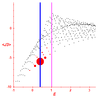 Peres lattice <J3>